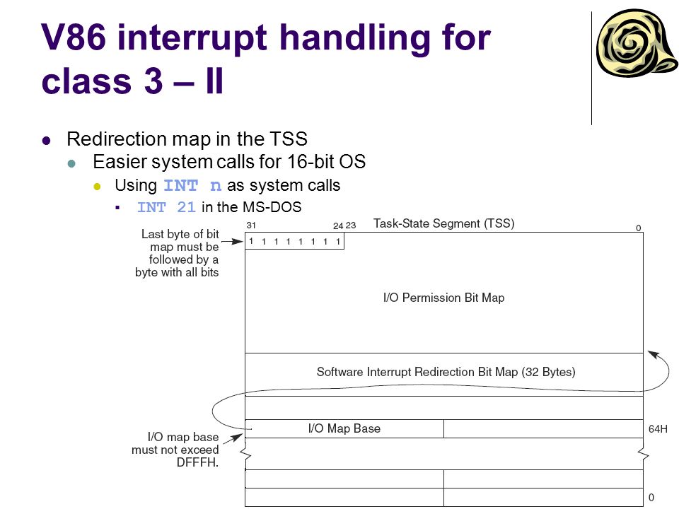 V86 interrupt handling for class 3 – II Redirection map in the TSS Easier system calls for 16-bit OS Using INT n as system calls  INT 21 in the MS-DOS