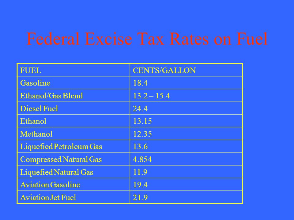 Federal Excise Tax Rates on Fuel FUELCENTS/GALLON Gasoline18.4 Ethanol/Gas Blend13.2 – 15.4 Diesel Fuel24.4 Ethanol13.15 Methanol12.35 Liquefied Petroleum Gas13.6 Compressed Natural Gas4.854 Liquefied Natural Gas11.9 Aviation Gasoline19.4 Aviation Jet Fuel21.9