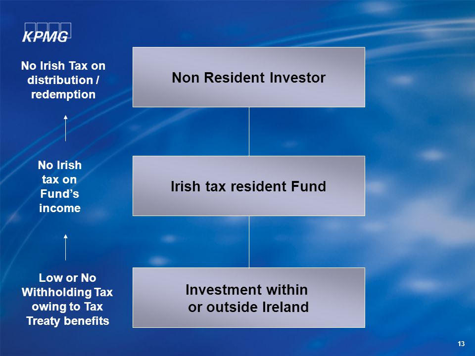 13 Non Resident Investor Irish tax resident Fund Investment within or outside Ireland No Irish Tax on distribution / redemption No Irish tax on Fund’s income Low or No Withholding Tax owing to Tax Treaty benefits