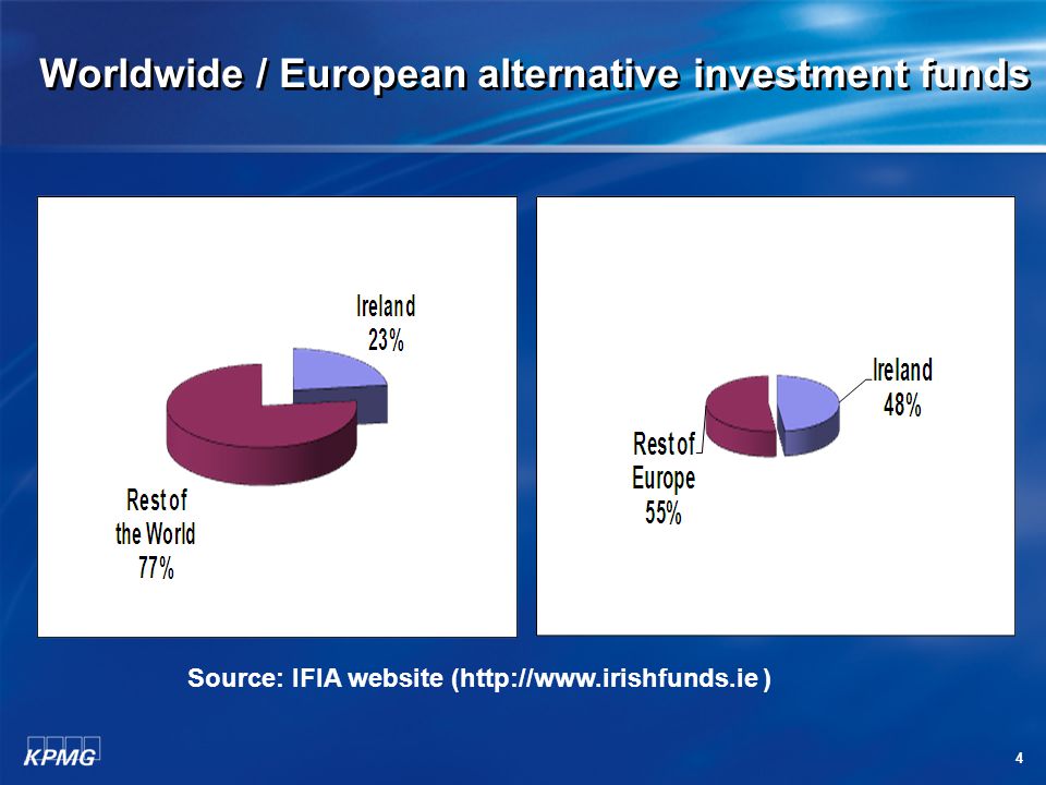 4 Worldwide / European alternative investment funds Source: IFIA website (  )