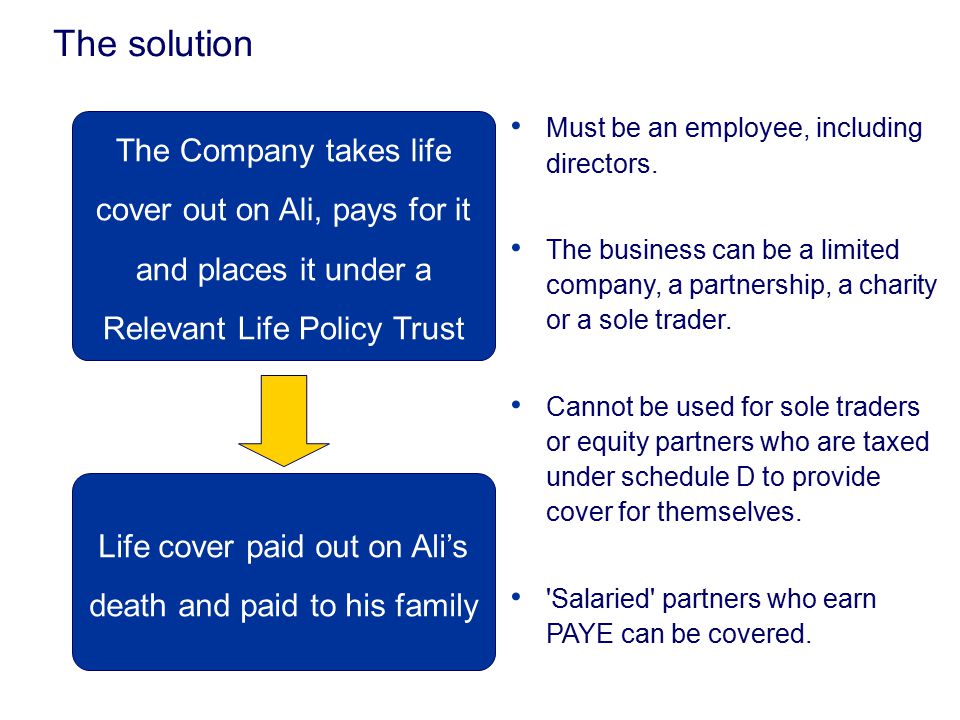 The solution The Company takes life cover out on Ali, pays for it and places it under a Relevant Life Policy Trust Life cover paid out on Ali’s death and paid to his family Must be an employee, including directors.
