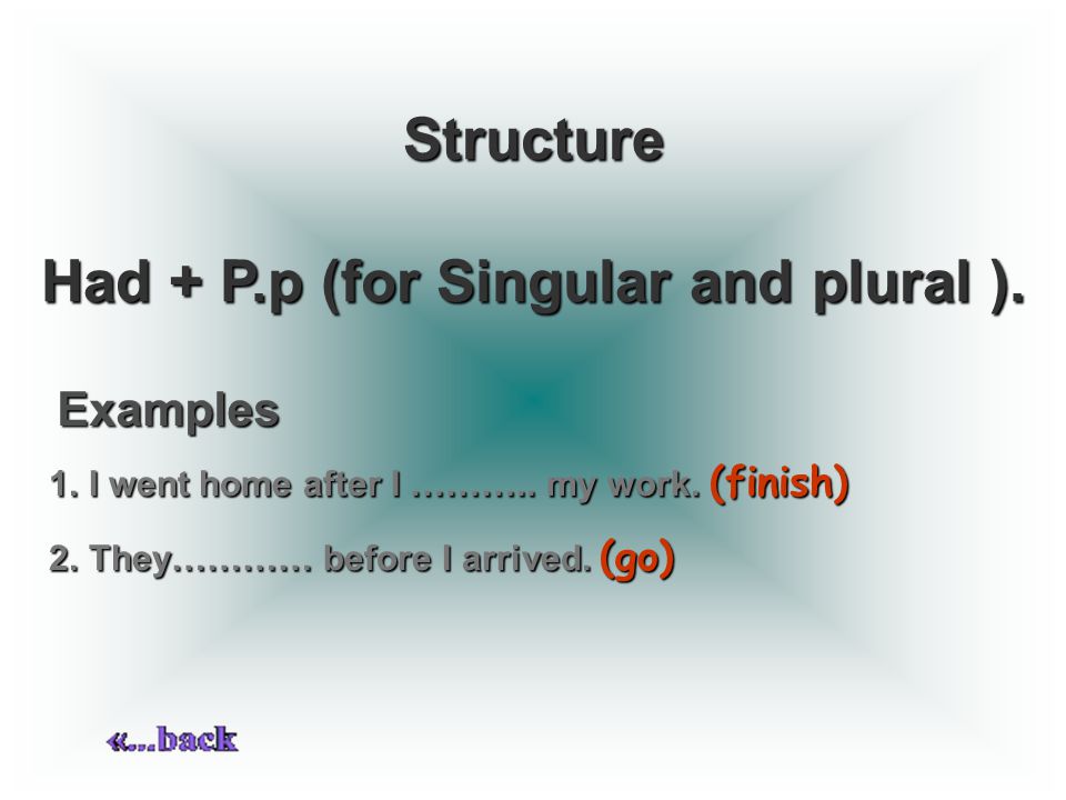 Structure Had + P.p (for Singular and plural ). Examples 1.I went home after I ………..