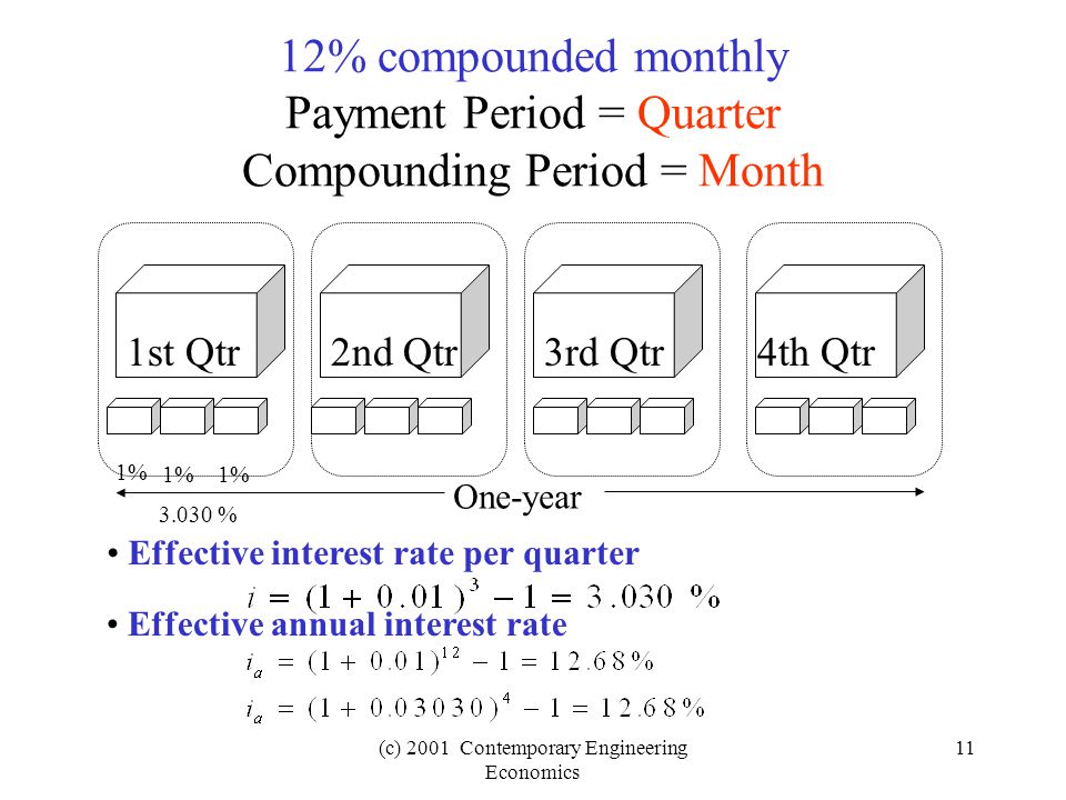(c) 2001 Contemporary Engineering Economics 11 12% compounded monthly Payment Period = Quarter Compounding Period = Month One-year Effective interest rate per quarter Effective annual interest rate 1% % 1st Qtr2nd Qtr3rd Qtr4th Qtr