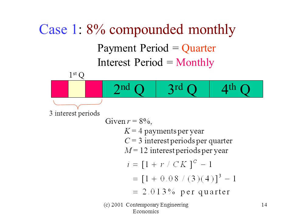 (c) 2001 Contemporary Engineering Economics 14 Case 1: 8% compounded monthly Payment Period = Quarter Interest Period = Monthly 3 interest periods Given r = 8%, K = 4 payments per year C = 3 interest periods per quarter M = 12 interest periods per year 2 nd Q3 rd Q4 th Q 1 st Q