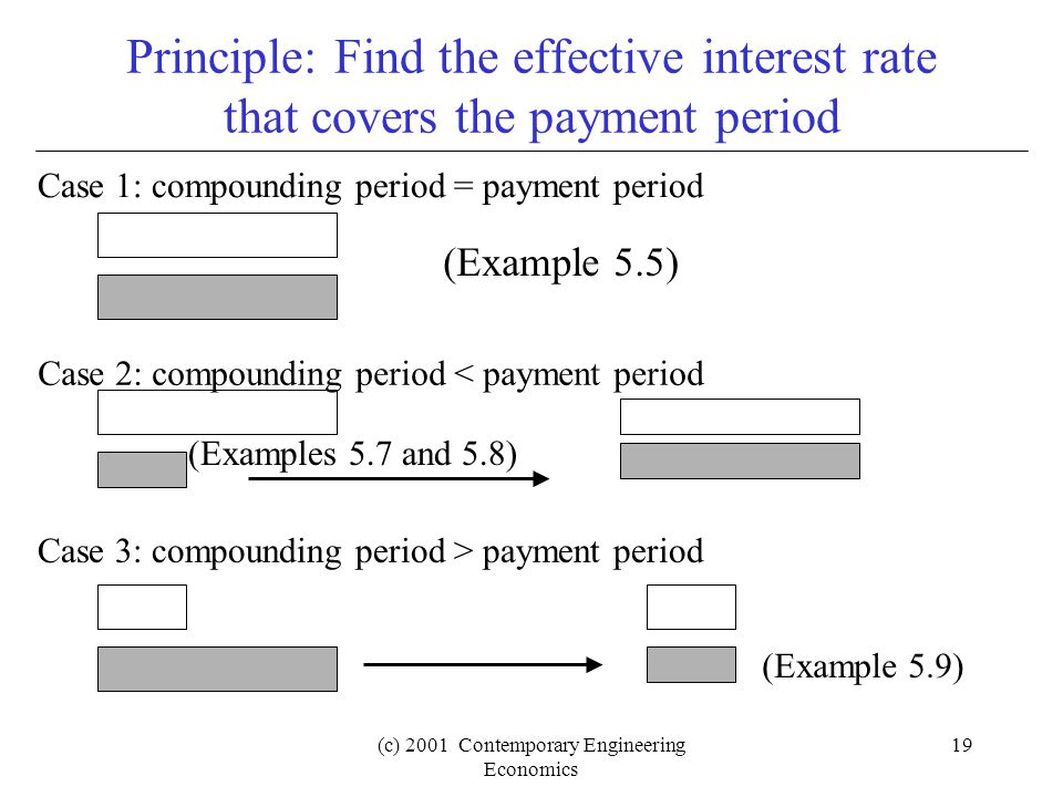 (c) 2001 Contemporary Engineering Economics 19 Principle: Find the effective interest rate that covers the payment period Case 1: compounding period = payment period (Example 5.5) Case 2: compounding period < payment period (Examples 5.7 and 5.8) Case 3: compounding period > payment period (Example 5.9)
