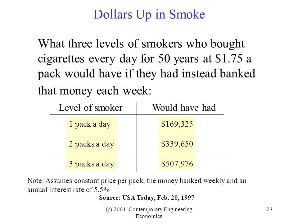 (c) 2001 Contemporary Engineering Economics 23 Dollars Up in Smoke What three levels of smokers who bought cigarettes every day for 50 years at $1.75 a pack would have if they had instead banked that money each week: Level of smokerWould have had 1 pack a day 2 packs a day 3 packs a day $169,325 $339,650 $507,976 Note: Assumes constant price per pack, the money banked weekly and an annual interest rate of 5.5% Source: USA Today, Feb.
