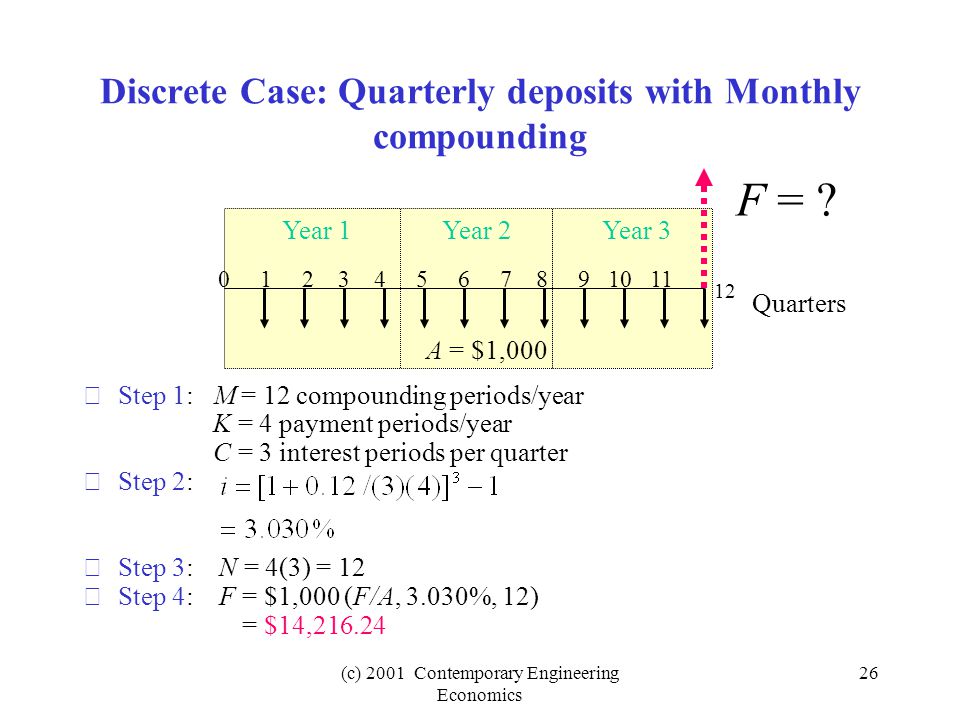 (c) 2001 Contemporary Engineering Economics 26 Discrete Case: Quarterly deposits with Monthly compounding Step 1: M = 12 compounding periods/year K = 4 payment periods/year C = 3 interest periods per quarter Step 2: Step 3: N = 4(3) = 12 Step 4: F = $1,000 (F/A, 3.030%, 12) = $14, F = .