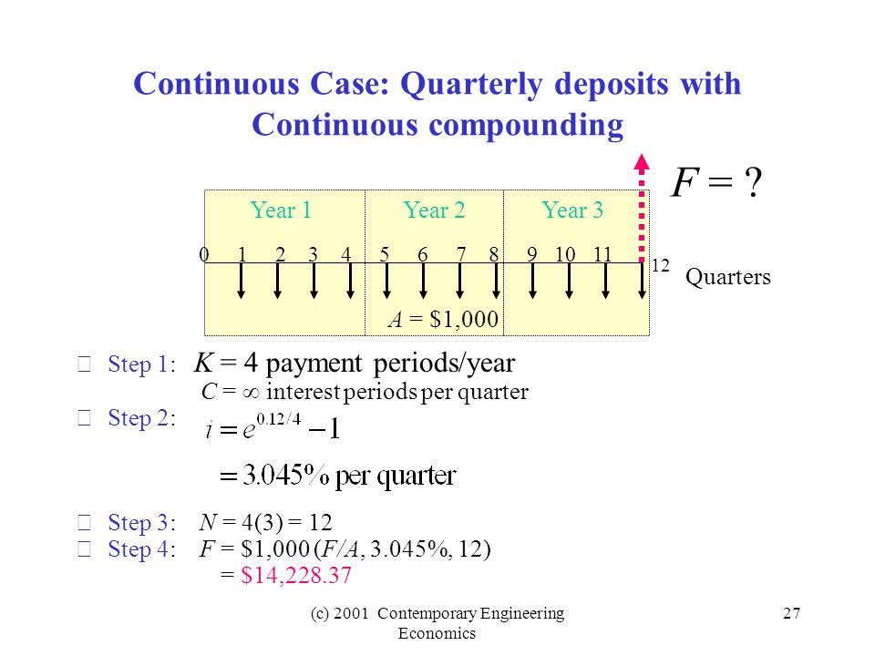 (c) 2001 Contemporary Engineering Economics 27 Continuous Case: Quarterly deposits with Continuous compounding Step 1: K = 4 payment periods/year C =  interest periods per quarter Step 2: Step 3: N = 4(3) = 12 Step 4: F = $1,000 (F/A, 3.045%, 12) = $14, F = .