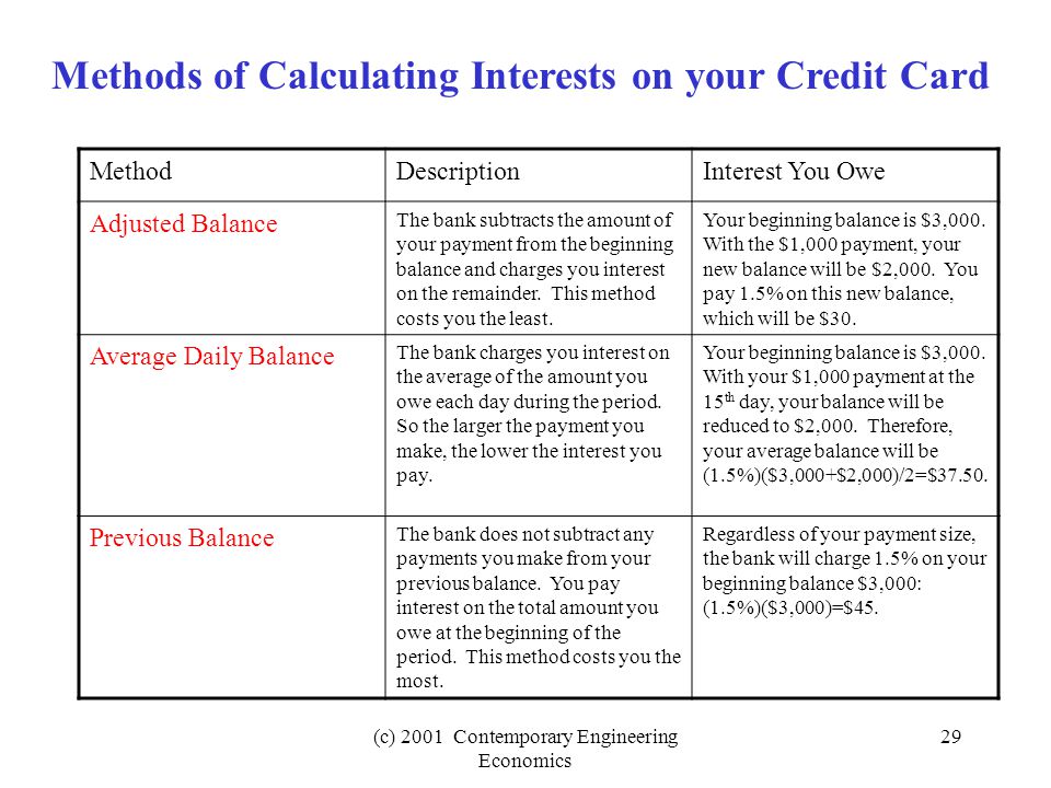 (c) 2001 Contemporary Engineering Economics 29 MethodDescriptionInterest You Owe Adjusted Balance The bank subtracts the amount of your payment from the beginning balance and charges you interest on the remainder.