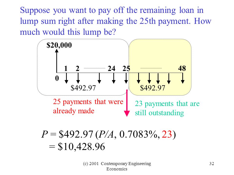 (c) 2001 Contemporary Engineering Economics 32 Suppose you want to pay off the remaining loan in lump sum right after making the 25th payment.