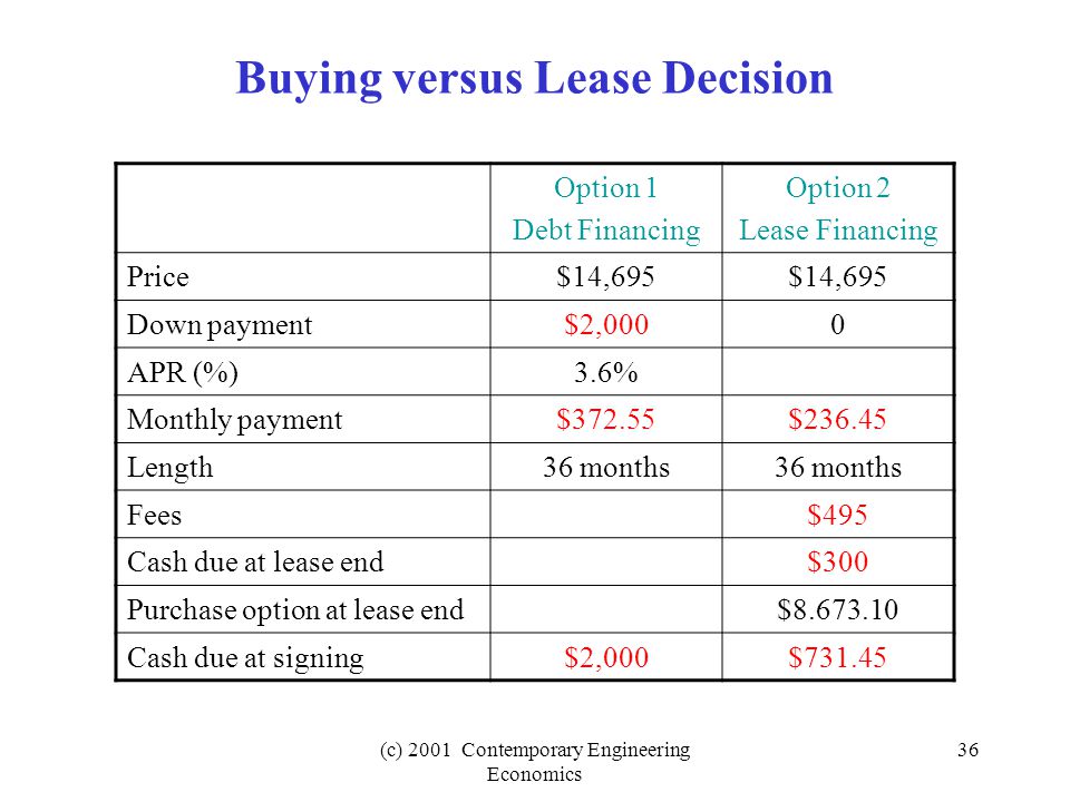 (c) 2001 Contemporary Engineering Economics 36 Buying versus Lease Decision Option 1 Debt Financing Option 2 Lease Financing Price$14,695 Down payment$2,0000 APR (%)3.6% Monthly payment$372.55$ Length36 months Fees$495 Cash due at lease end$300 Purchase option at lease end$ Cash due at signing$2,000$731.45