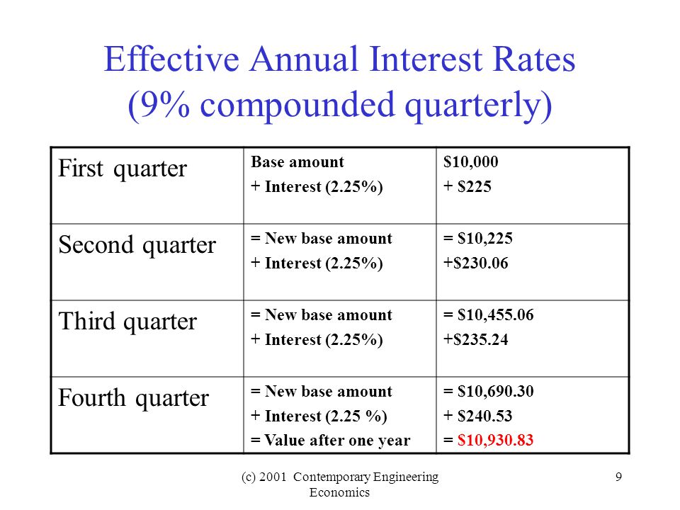 (c) 2001 Contemporary Engineering Economics 9 Effective Annual Interest Rates (9% compounded quarterly) First quarter Base amount + Interest (2.25%) $10,000 + $225 Second quarter = New base amount + Interest (2.25%) = $10,225 +$ Third quarter = New base amount + Interest (2.25%) = $10, $ Fourth quarter = New base amount + Interest (2.25 %) = Value after one year = $10, $ = $10,930.83