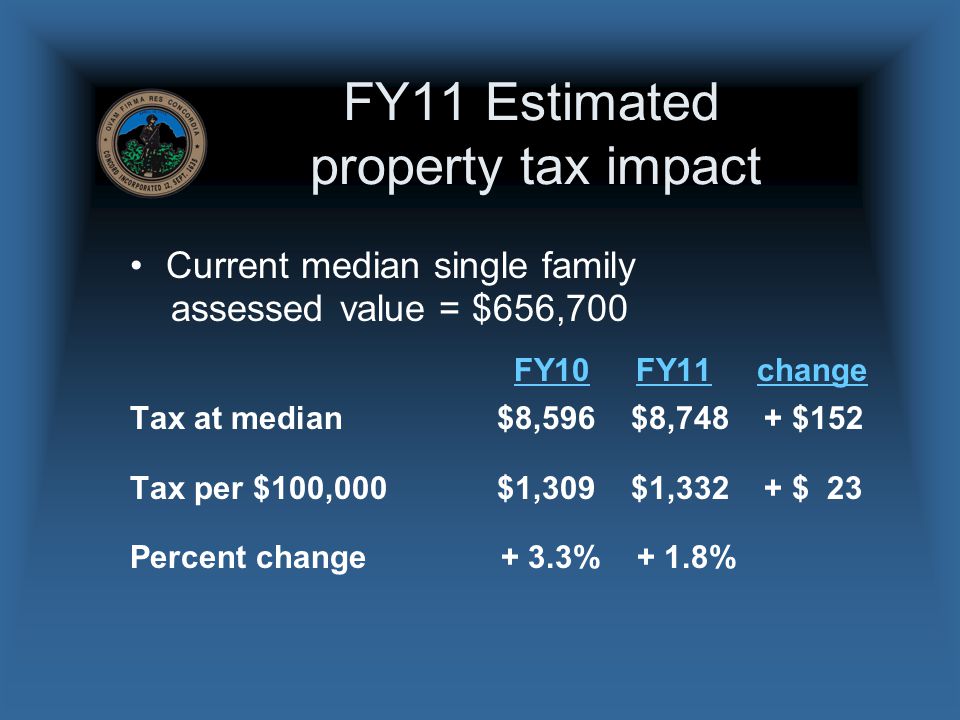 FY11 Estimated property tax impact Current median single family assessed value = $656,700 FY10 FY11 change Tax at median $8,596 $8,748 + $152 Tax per $100,000 $1,309 $1,332 + $ 23 Percent change + 3.3% + 1.8%