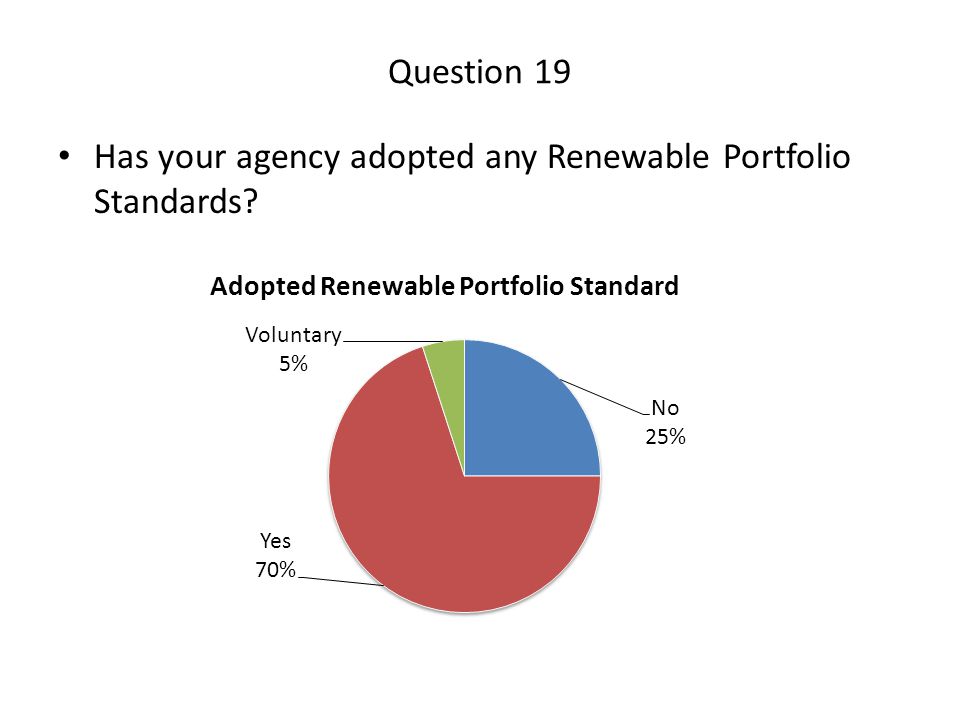 Question 19 Has your agency adopted any Renewable Portfolio Standards