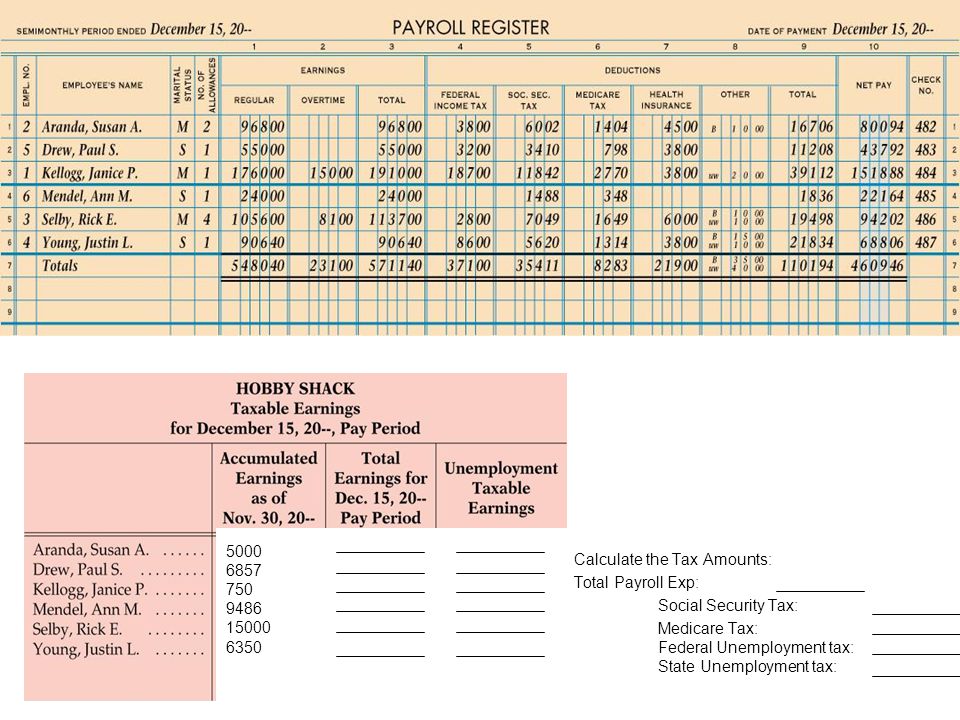 Calculate the Tax Amounts: Total Payroll Exp: Social Security Tax: Medicare Tax: Federal Unemployment tax: State Unemployment tax: