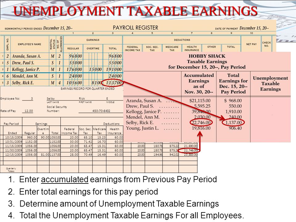 UNEMPLOYMENT TAXABLE EARNINGS 1.Enter accumulated earnings from Previous Pay Period 2.Enter total earnings for this pay period 3.
