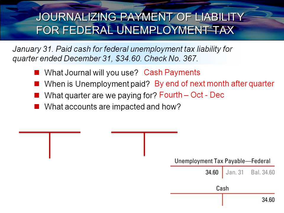 JOURNALIZING PAYMENT OF LIABILITY FOR FEDERAL UNEMPLOYMENT TAX January 31.