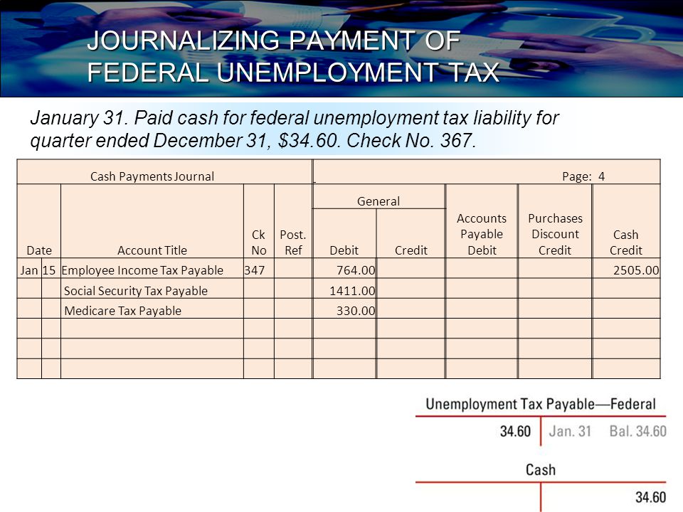 JOURNALIZING PAYMENT OF FEDERAL UNEMPLOYMENT TAX January 31.