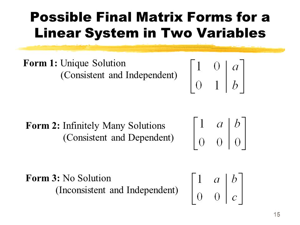 15 Possible Final Matrix Forms for a Linear System in Two Variables Form 1: Unique Solution (Consistent and Independent) Form 2: Infinitely Many Solutions (Consistent and Dependent) Form 3: No Solution (Inconsistent and Independent)