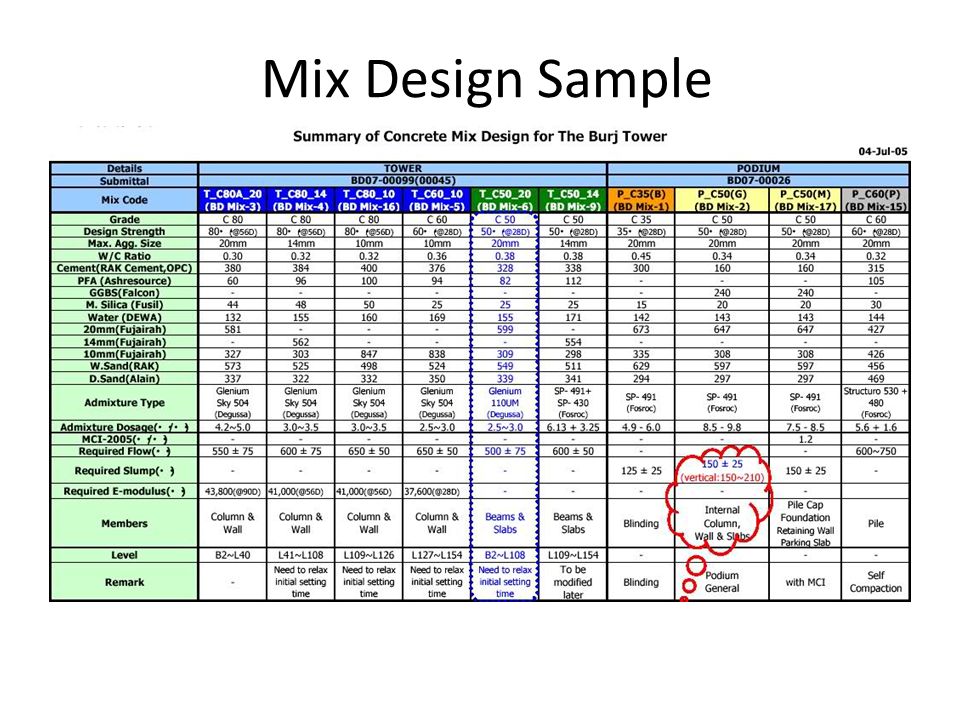 Mix Design Sample