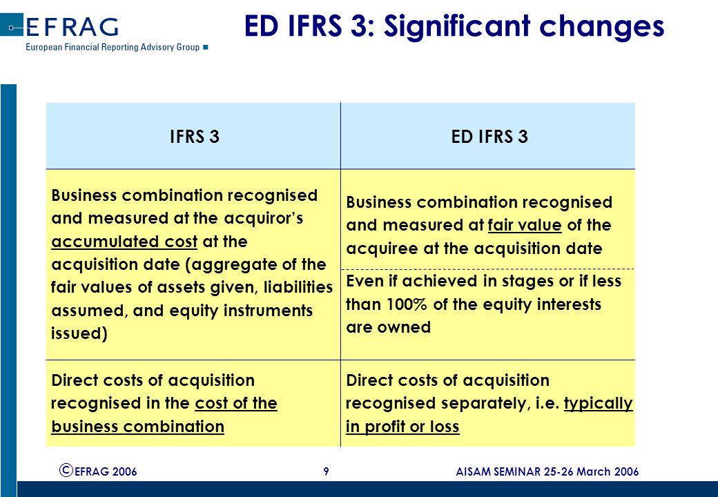 © EFRAG AISAM SEMINAR March 2006 ED IFRS 3: Significant changes IFRS 3ED IFRS 3 Business combination recognised and measured at the acquiror’s accumulated cost at the acquisition date (aggregate of the fair values of assets given, liabilities assumed, and equity instruments issued) Business combination recognised and measured at fair value of the acquiree at the acquisition date Even if achieved in stages or if less than 100% of the equity interests are owned Direct costs of acquisition recognised in the cost of the business combination Direct costs of acquisition recognised separately, i.e.
