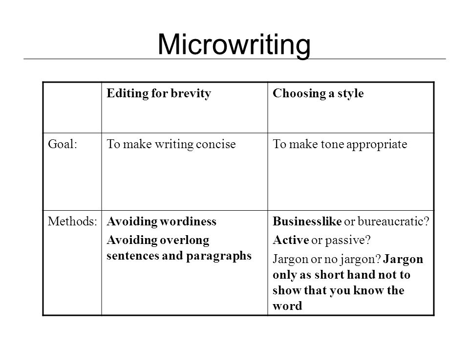 Microwriting Editing for brevityChoosing a style Goal:To make writing conciseTo make tone appropriate Methods:Avoiding wordiness Avoiding overlong sentences and paragraphs Businesslike or bureaucratic.