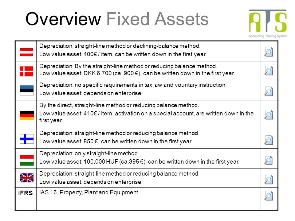 differences in accounting topic fixed assets overview fixed assets fixed assets depreciation
