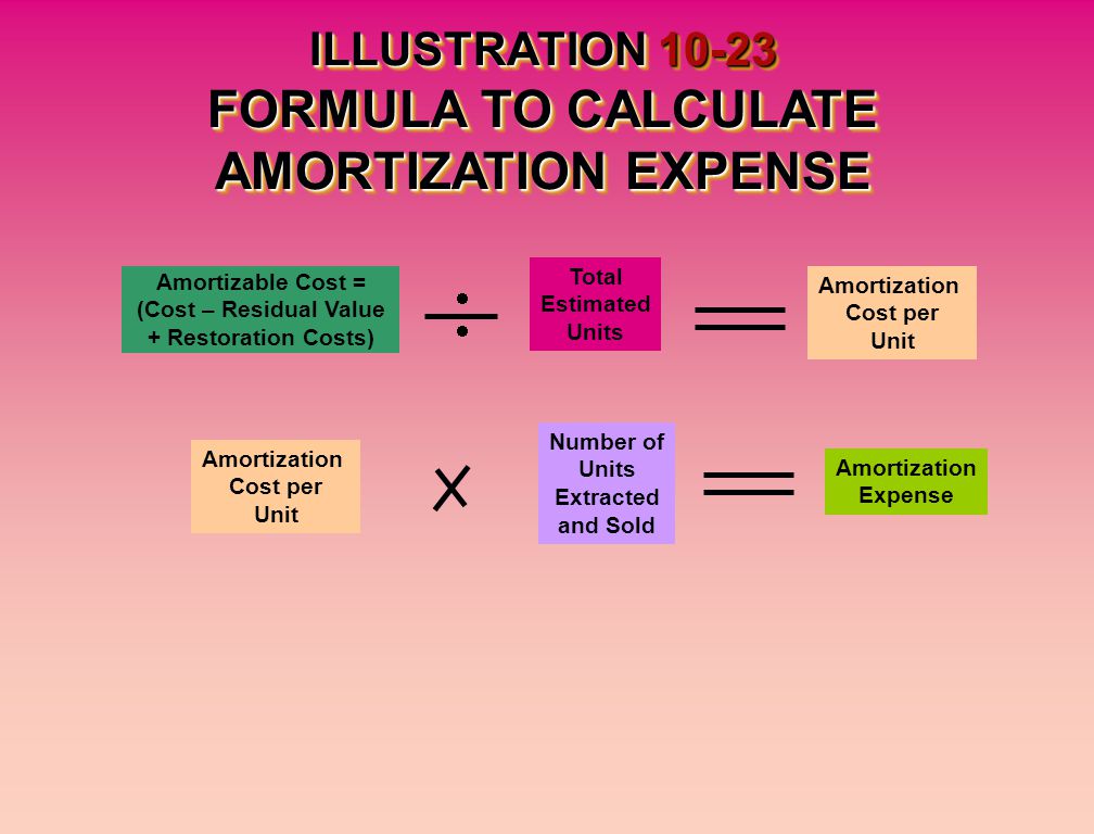 capital assets chapter 10 capital assets are long lived assets that amortization expense formula