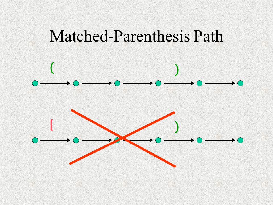 Matched-Parenthesis Path ) ( ) [