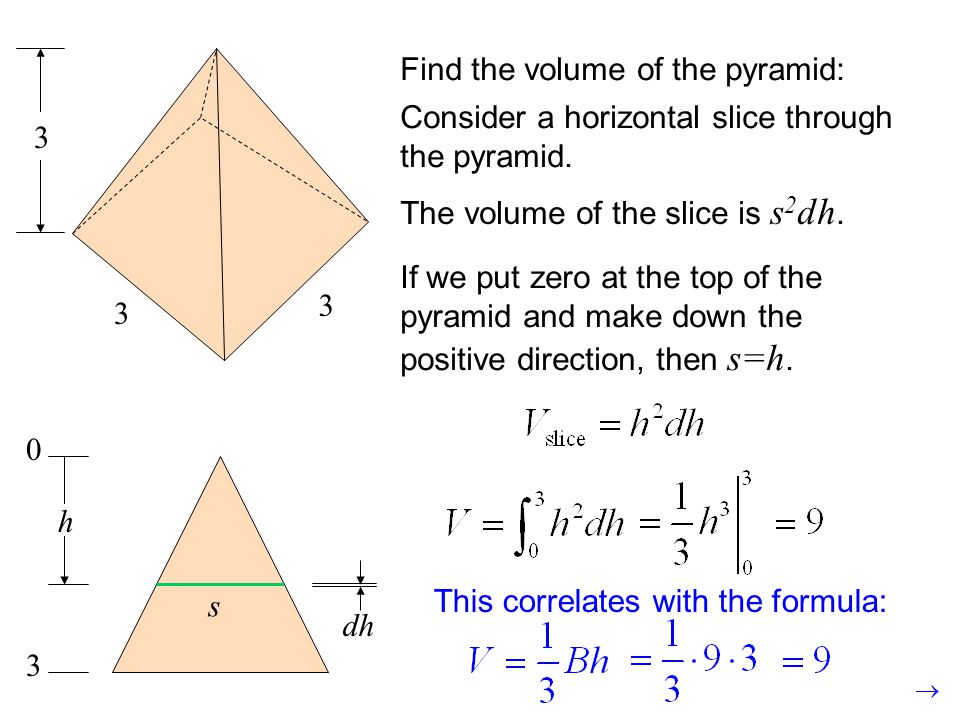 3 3 3 Find the volume of the pyramid: Consider a horizontal slice through the pyramid.