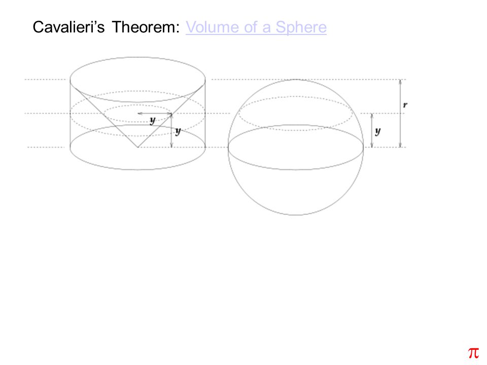 Cavalieri’s Theorem: Volume of a SphereVolume of a Sphere 
