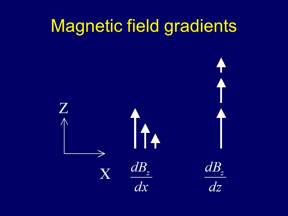 Magnetic Resonance Imaging Magnetic field gradients. - ppt download