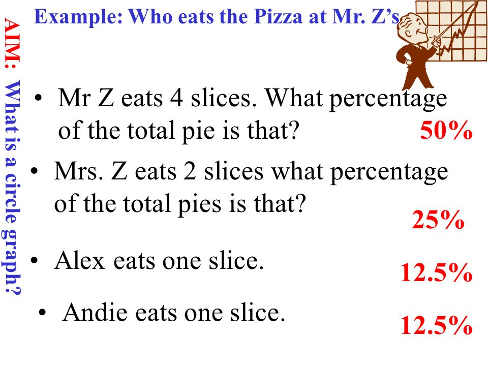 Example: Who eats the Pizza at Mr. Z’s How many slice are in a pizza.