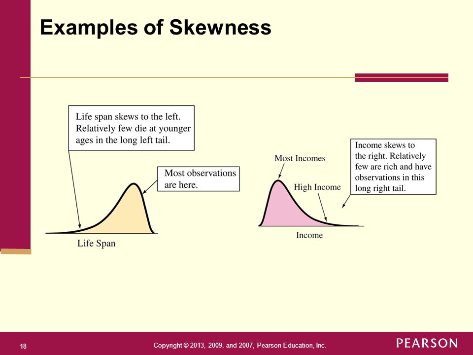 Copyright © 2013, 2009, and 2007, Pearson Education, Inc. 18 Examples of Skewness