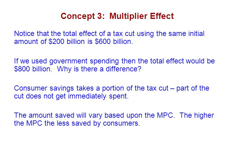 Concept 3: Multiplier Effect Notice that the total effect of a tax cut using the same initial amount of $200 billion is $600 billion.