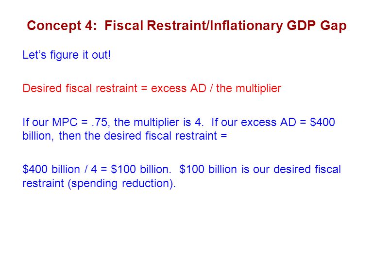 Concept 4: Fiscal Restraint/Inflationary GDP Gap Let’s figure it out.