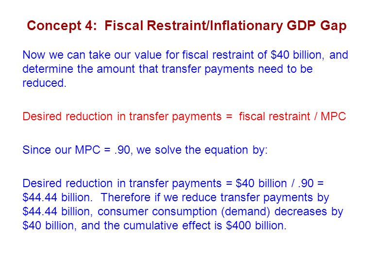 Concept 4: Fiscal Restraint/Inflationary GDP Gap Now we can take our value for fiscal restraint of $40 billion, and determine the amount that transfer payments need to be reduced.