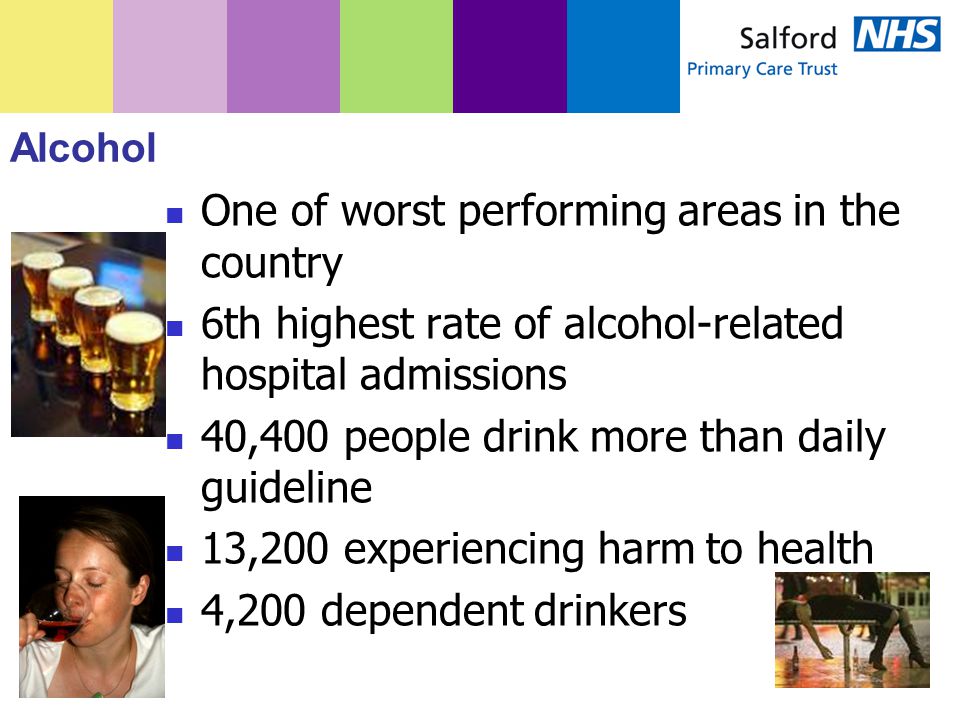 Alcohol One of worst performing areas in the country 6th highest rate of alcohol-related hospital admissions 40,400 people drink more than daily guideline 13,200 experiencing harm to health 4,200 dependent drinkers