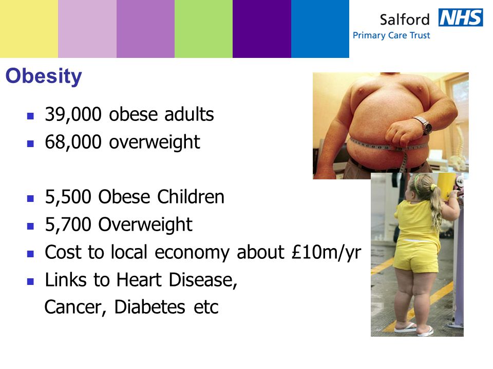 Obesity 39,000 obese adults 68,000 overweight 5,500 Obese Children 5,700 Overweight Cost to local economy about £10m/yr Links to Heart Disease, Cancer, Diabetes etc