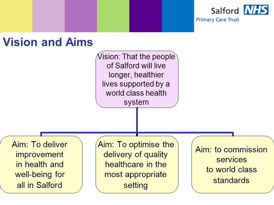 Vision and Aims Vision: That the people of Salford will live longer, healthier lives supported by a world class health system Aim: To deliver improvement in health and well-being for all in Salford Aim: To optimise the delivery of quality healthcare in the most appropriate setting Aim: to commission services to world class standards