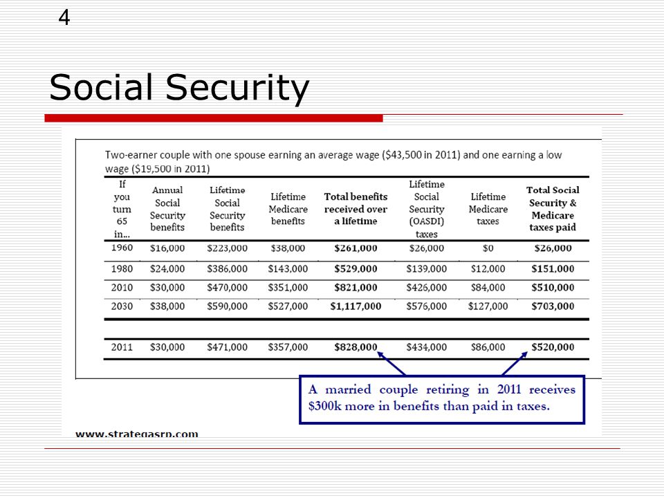 4 Social Security