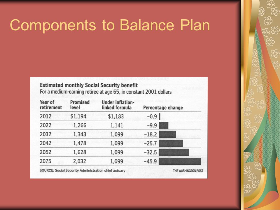 Components to Balance Plan