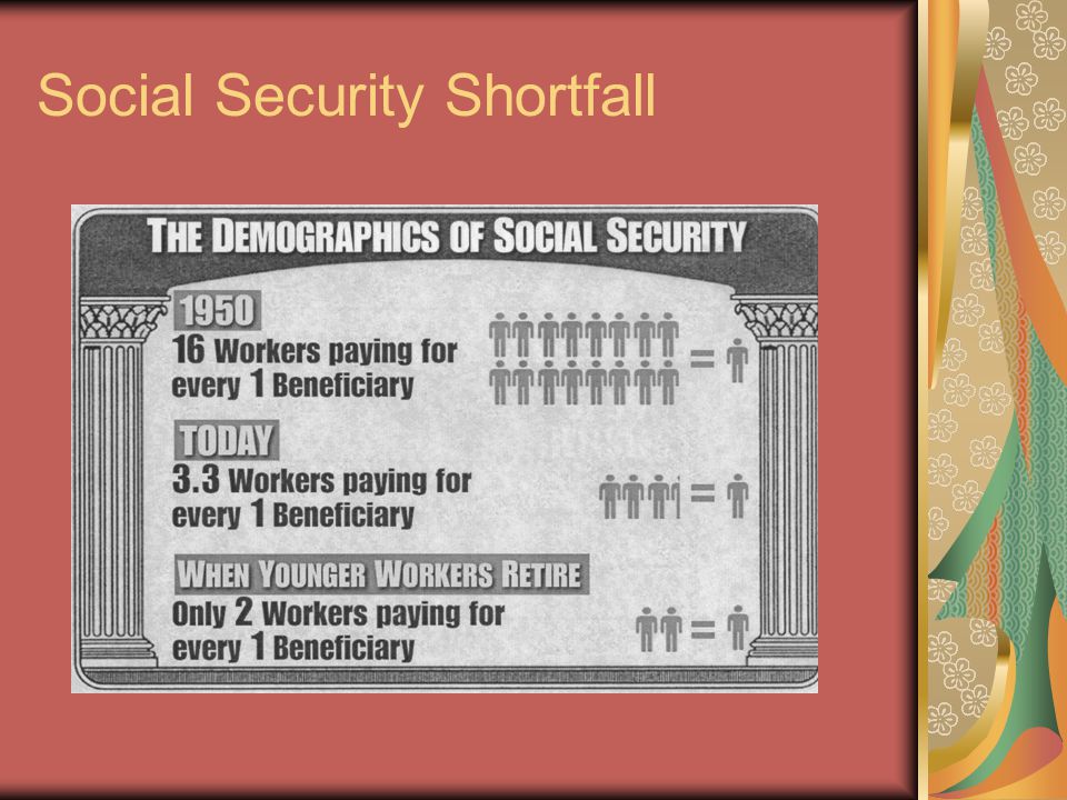 Social Security Shortfall