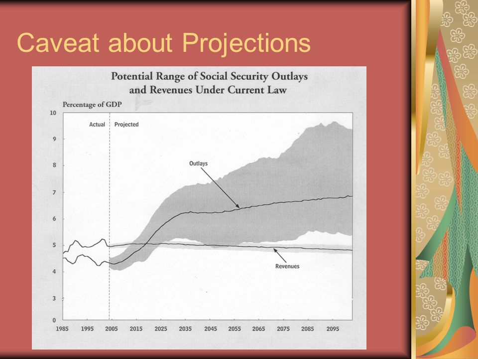 Caveat about Projections