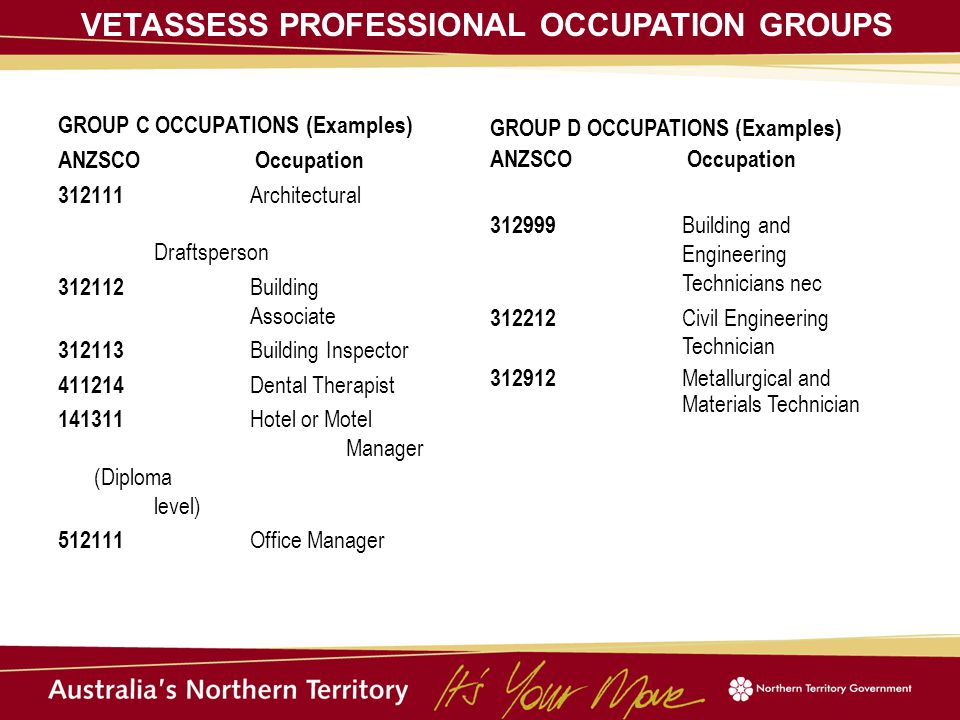 GROUP C OCCUPATIONS (Examples) ANZSCO Occupation Architectural Draftsperson Building Associate Building Inspector Dental Therapist Hotel or Motel Manager (Diploma level) Office Manager GROUP D OCCUPATIONS (Examples) ANZSCO Occupation Building and Engineering Technicians nec Civil Engineering Technician Metallurgical and Materials Technician VETASSESS PROFESSIONAL OCCUPATION GROUPS
