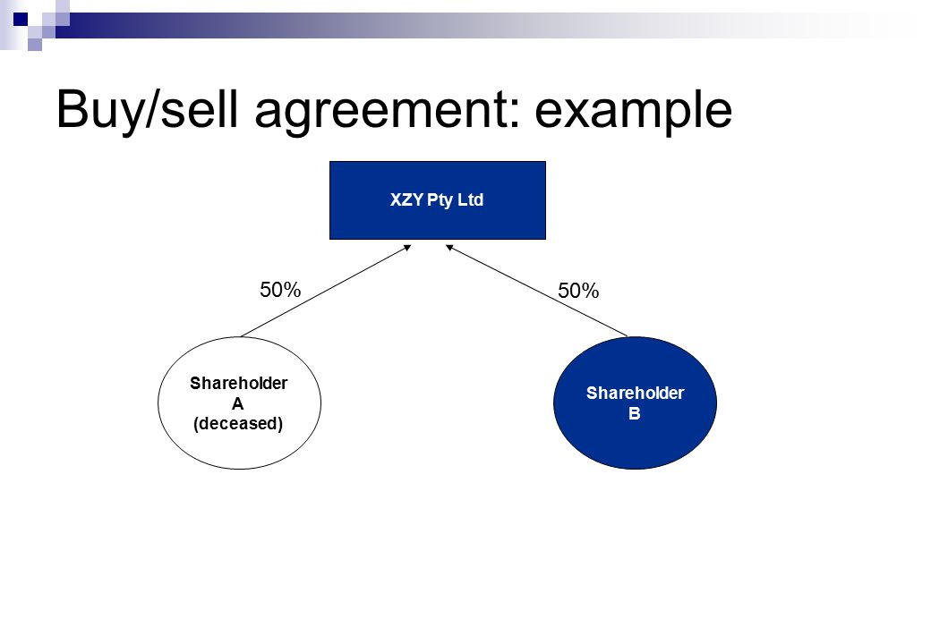 Buy/sell agreement: example XZY Pty Ltd Shareholder A (deceased) Shareholder B 50%