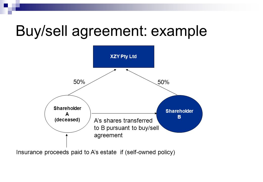 Buy/sell agreement: example XZY Pty Ltd Shareholder A (deceased) Shareholder B 50% Insurance proceeds paid to A’s estate if (self-owned policy) A’s shares transferred to B pursuant to buy/sell agreement