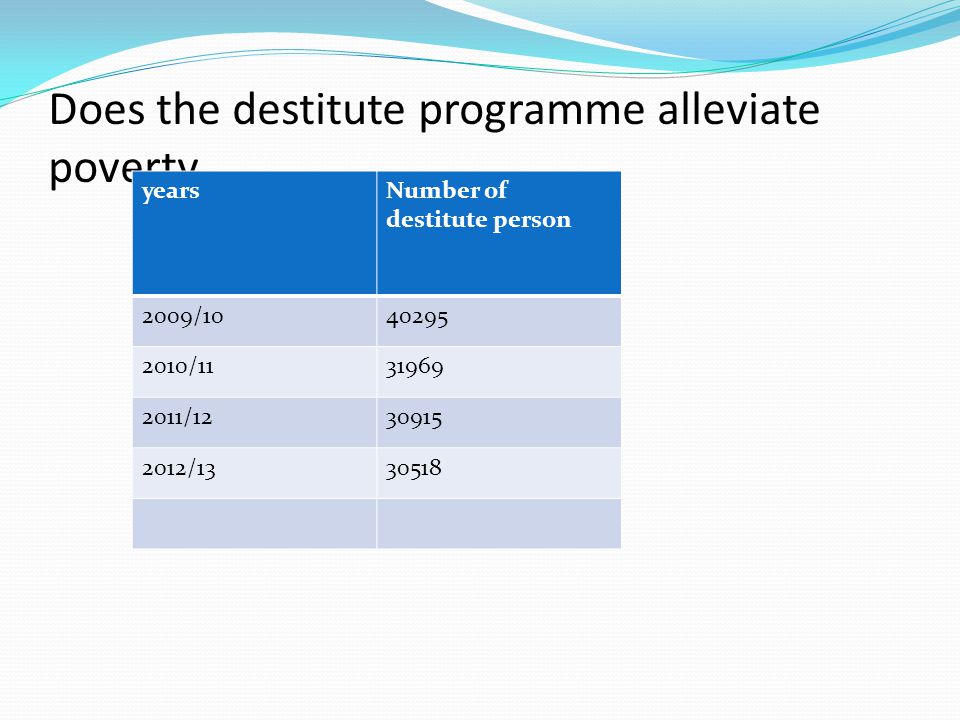 Does the destitute programme alleviate poverty yearsNumber of destitute person 2009/ / / /