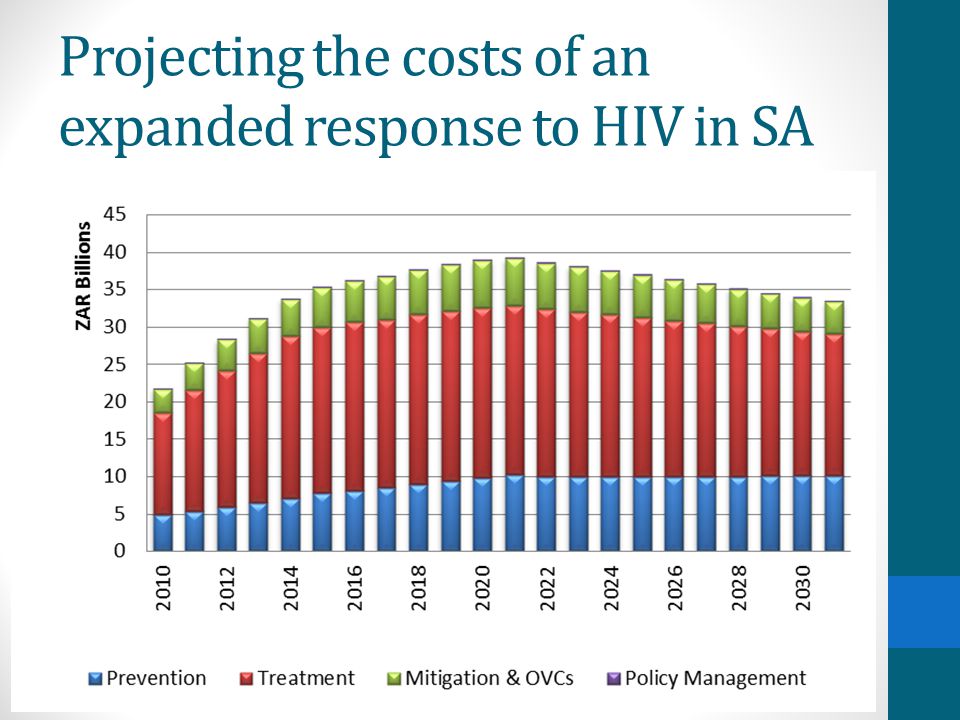 Projecting the costs of an expanded response to HIV in SA