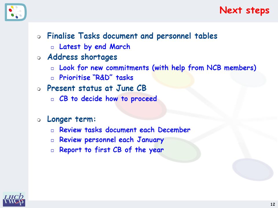 12 Next steps m Finalise Tasks document and personnel tables o Latest by end March m Address shortages o Look for new commitments (with help from NCB members) o Prioritise R&D tasks m Present status at June CB o CB to decide how to proceed m Longer term: o Review tasks document each December o Review personnel each January o Report to first CB of the year